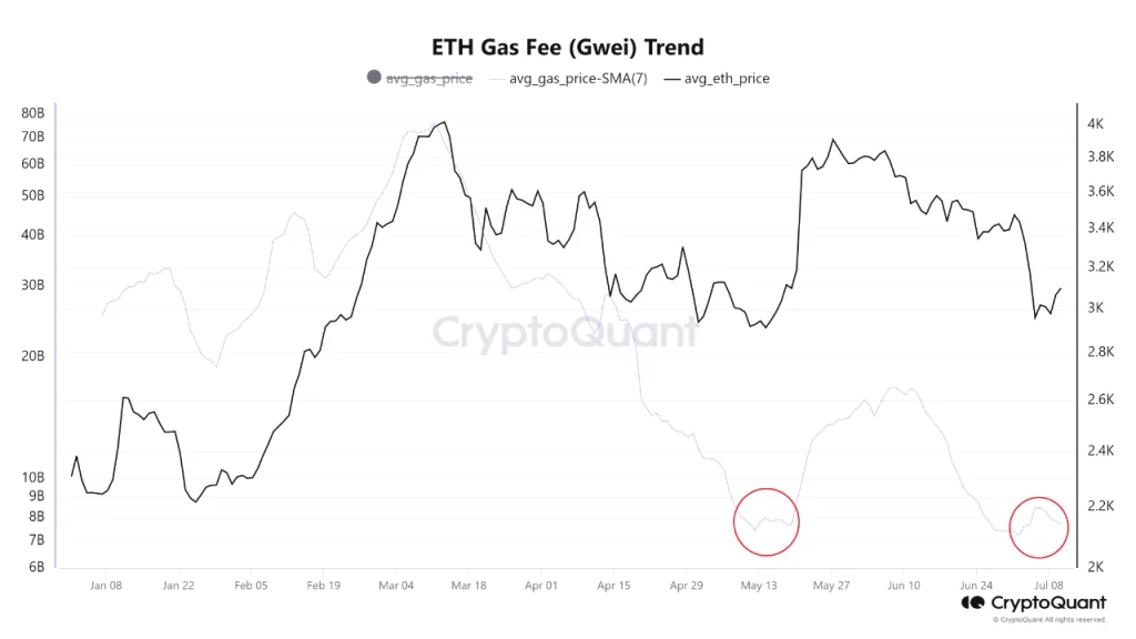 Ahead of the Upcoming Approval of the ETH Spot ETF