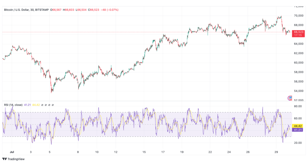 bitcoin usd 60k 66k groot