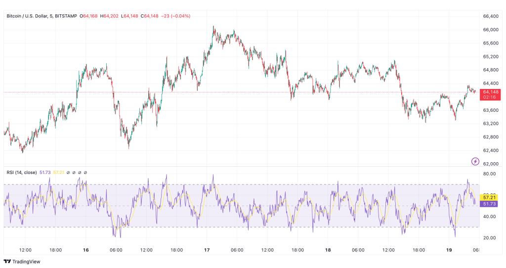 bitcoin price chart juli 2024 1