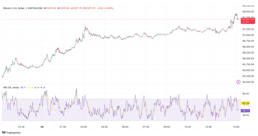 btc usd trump grafiek 1