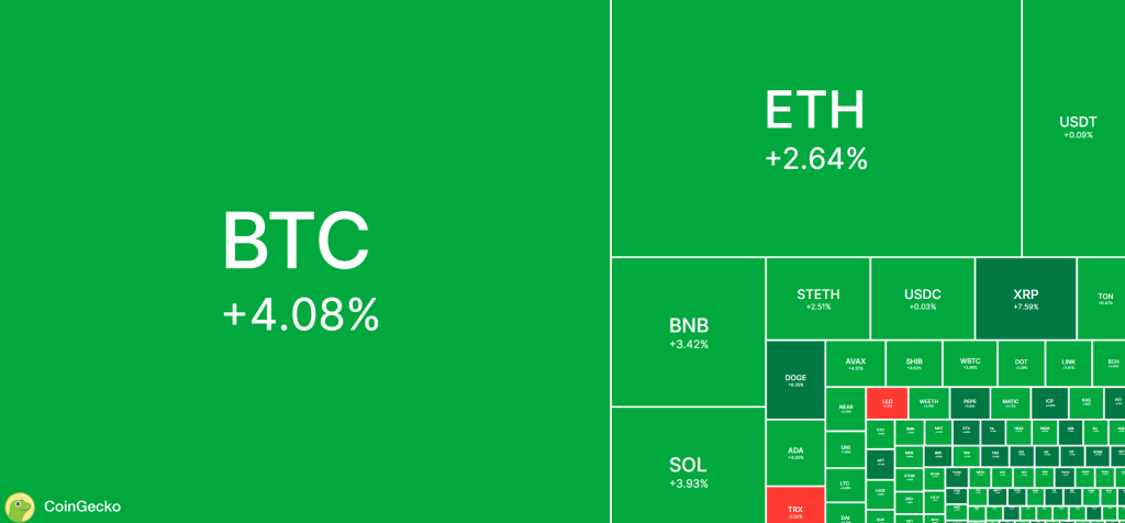 coingecko heatmap