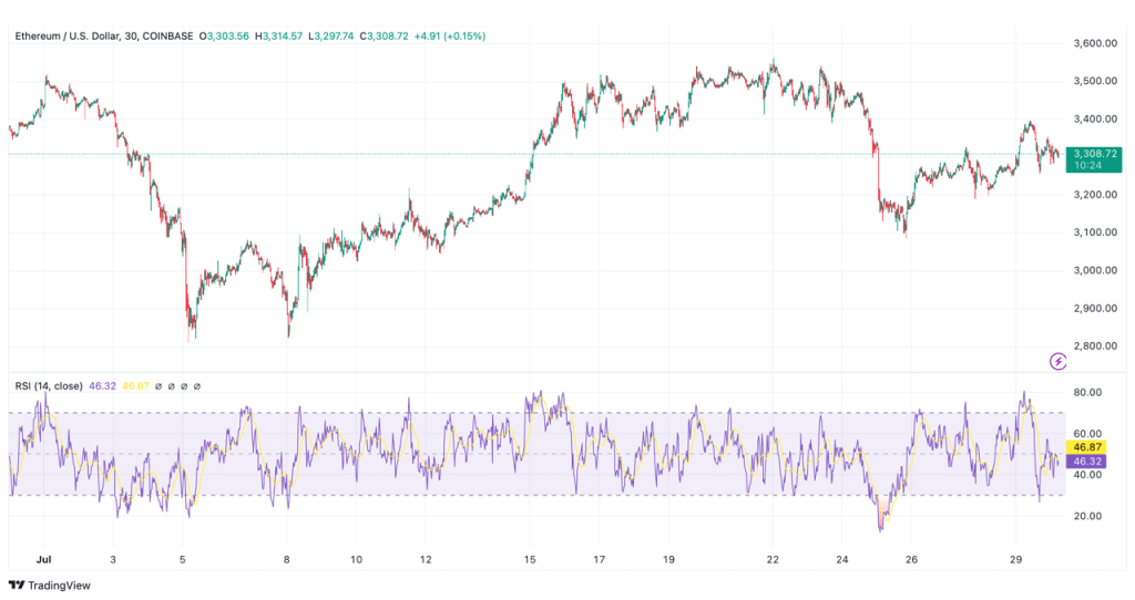 eth spot etf grafiek groot