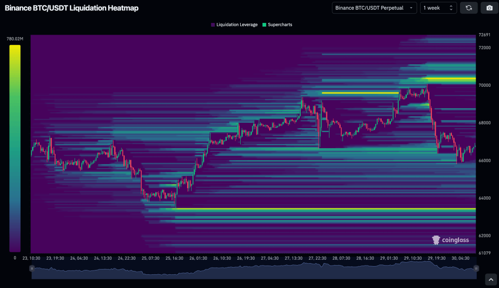 Liquidations-Heatmap