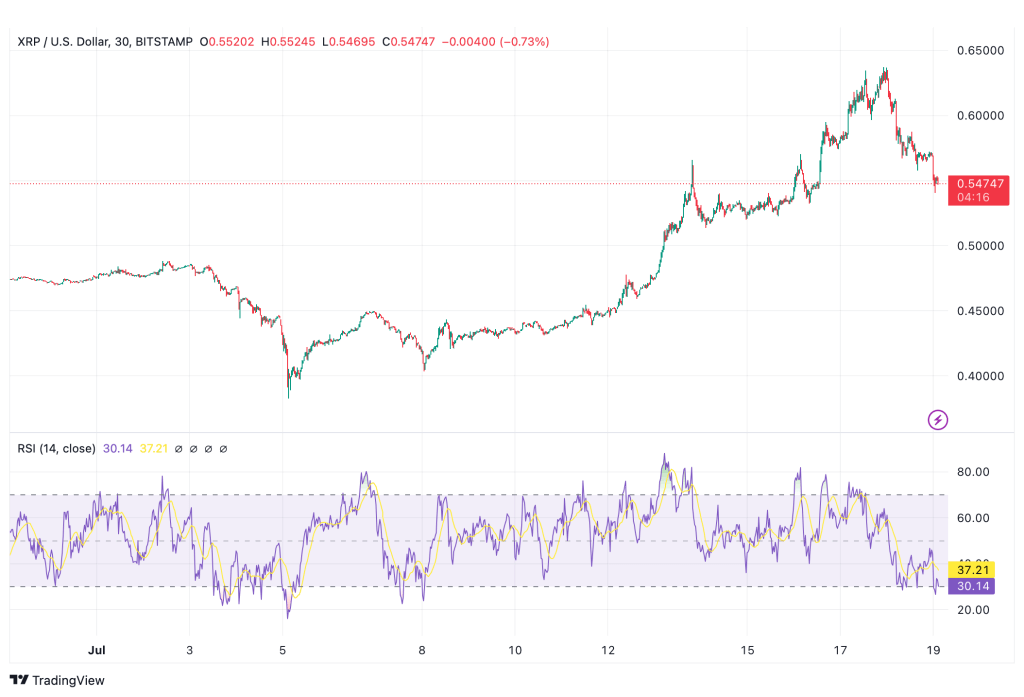 ripple tradingview grafiek