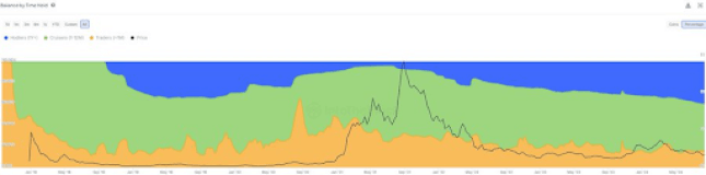 Cardano intoTheblock Preisanalyse