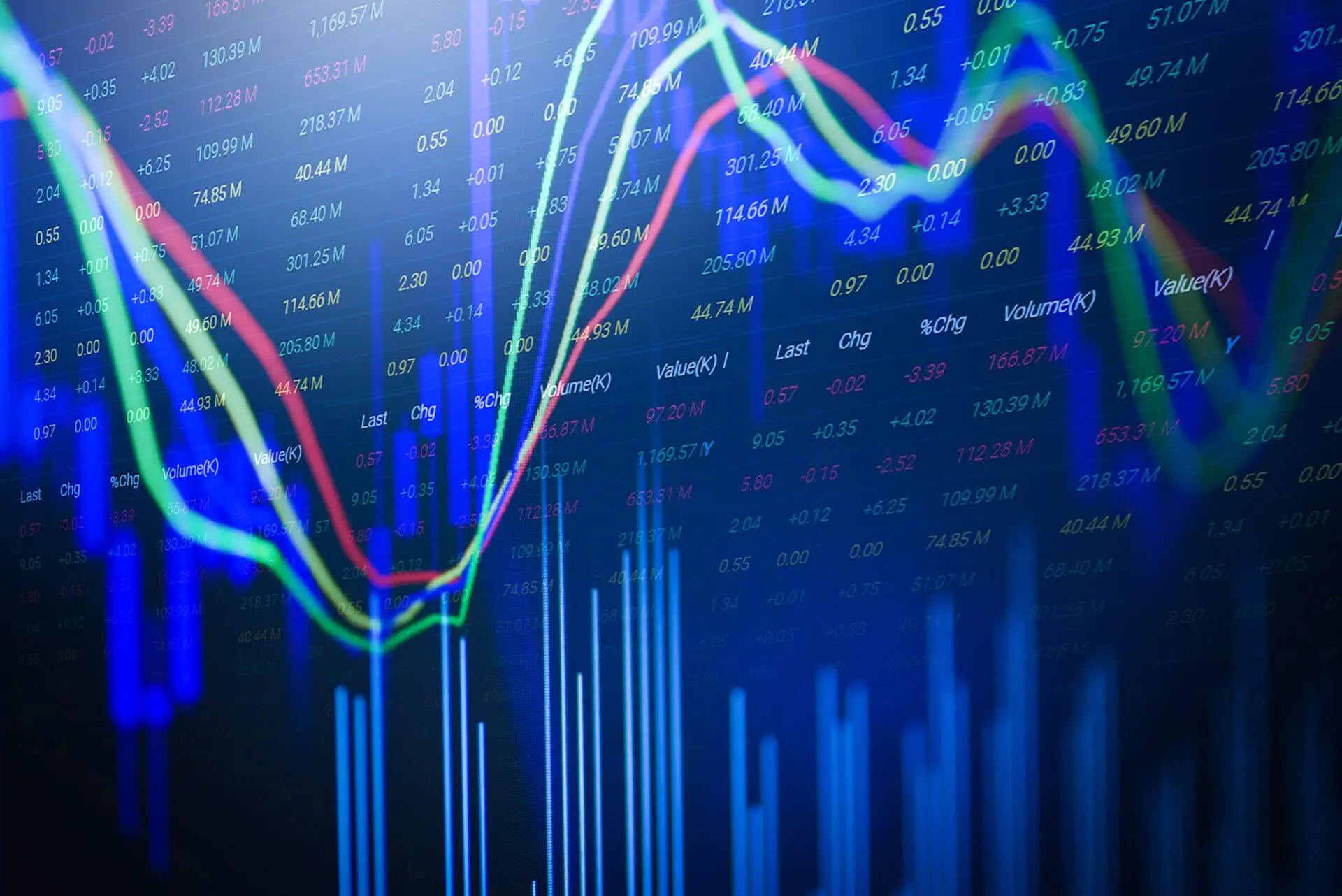 Crypto-Analyst führt technische Analyse zu VeChain und Dogecoin durch