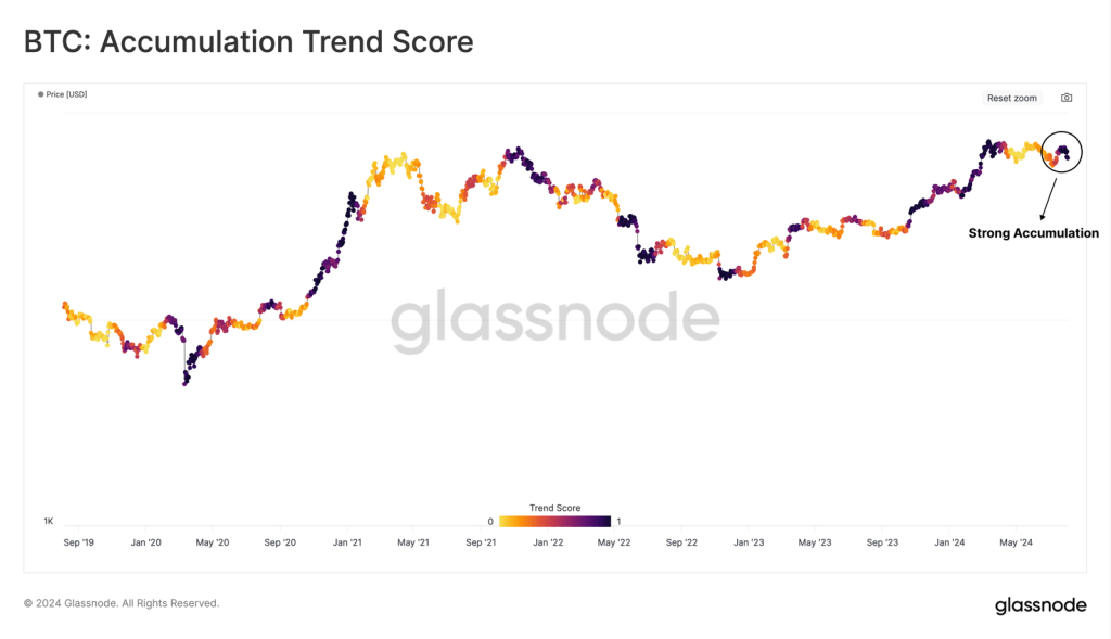 Glassnode