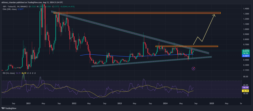 Koers XRP