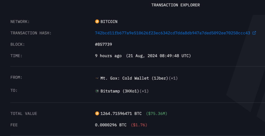 Mt. Gox Bitcoin naar Bitstamp