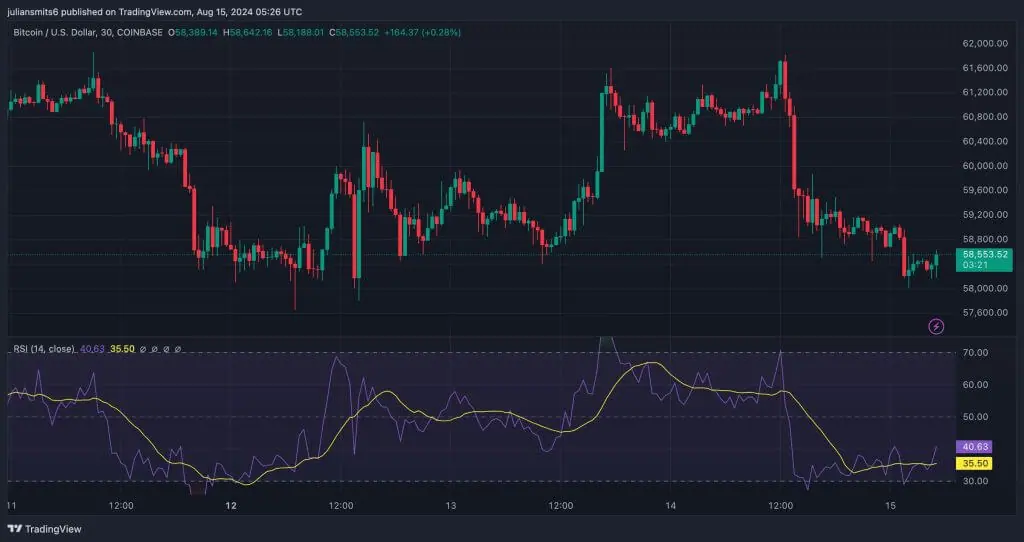 Bitcoin Kursgrafik 15. August 2024