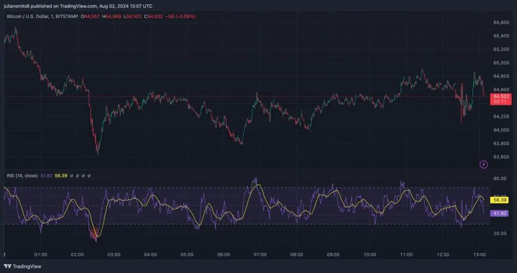 btc preisupdate