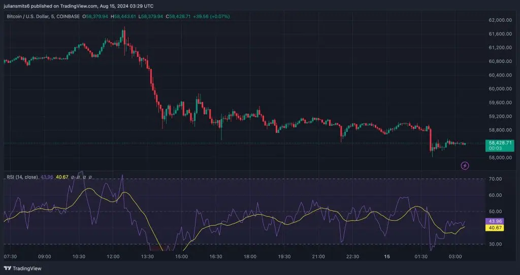 Mt. Gox Bitcoin Bewegung und ihre Auswirkungen