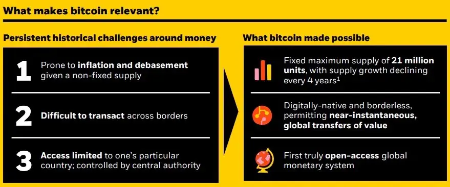 Vorteile von Bitcoin laut BlackRock