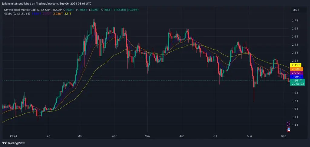 crypto total market cap september2024