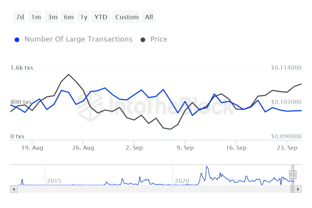 dogecoin kursdiagramm 2024