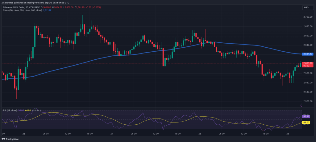 Ethereum Kursgrafik September 2024