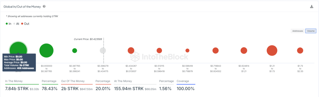 in/out money Starknet