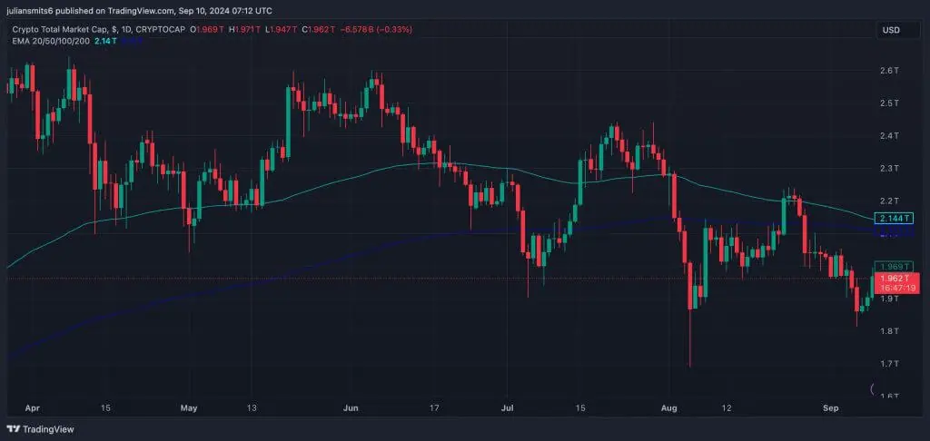 totale cryptomarketcap 10september2024