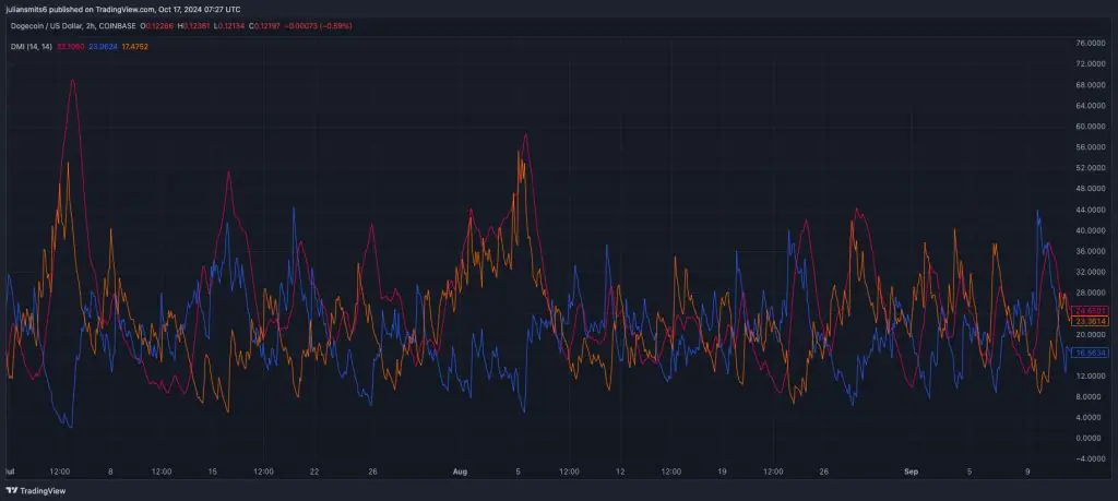 ADX-Kursgrafik Oktober 2024