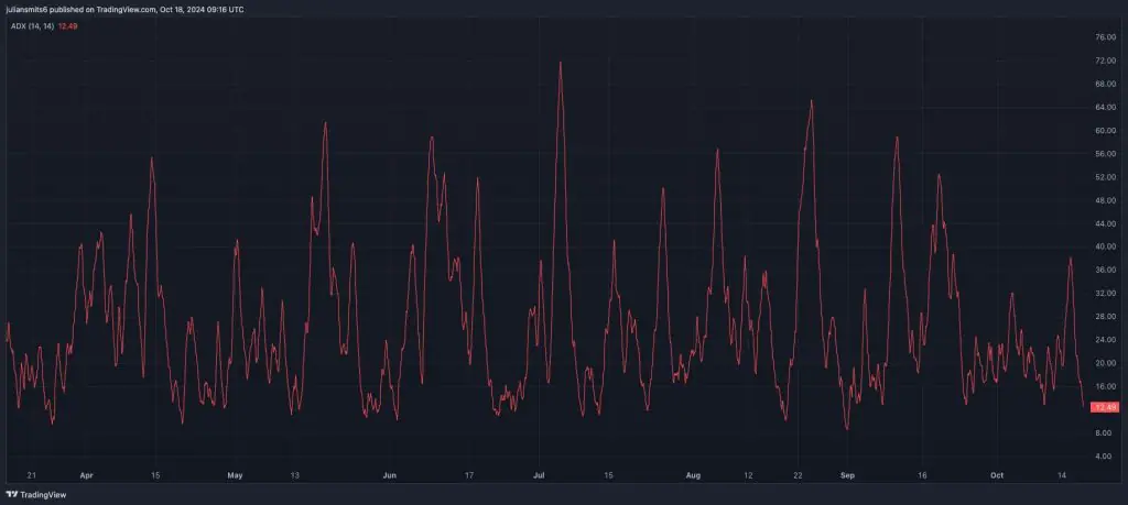 FTM Kursgrafik Oktober 2024